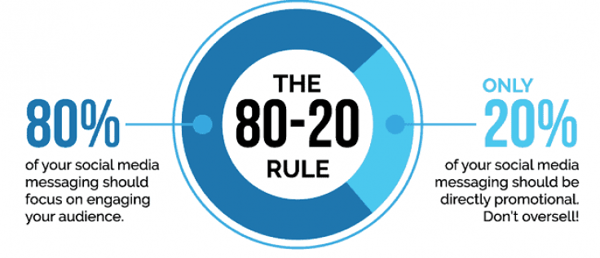 blog_80-20-rule-social-media-marketing