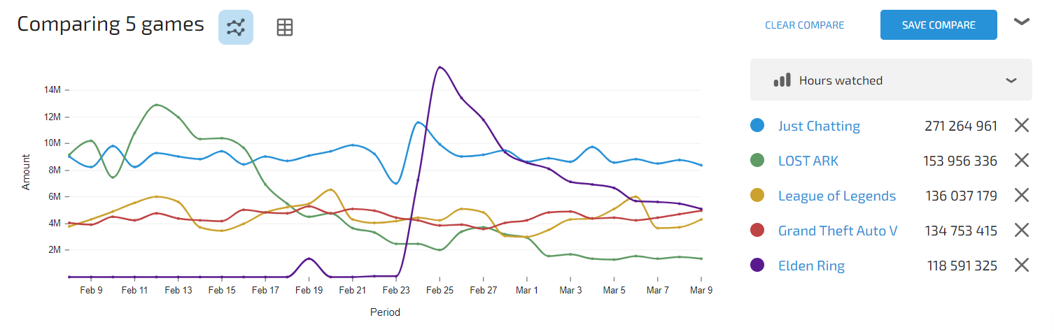blog_measuring-roi_compare-games-lurkit