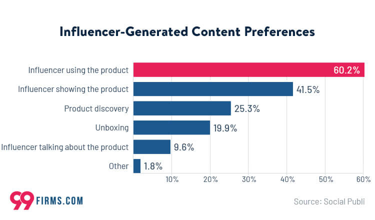 blog_socialpubli_influencer-generated-content-preferences