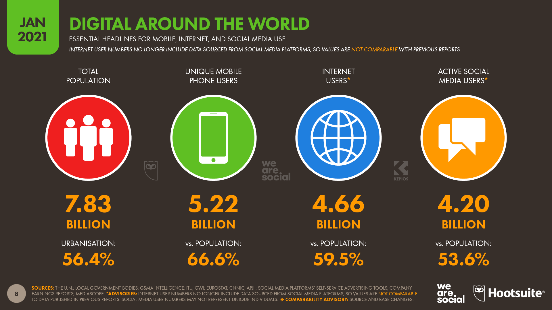 Global+Digital+Overview+January+2021+DataReportal