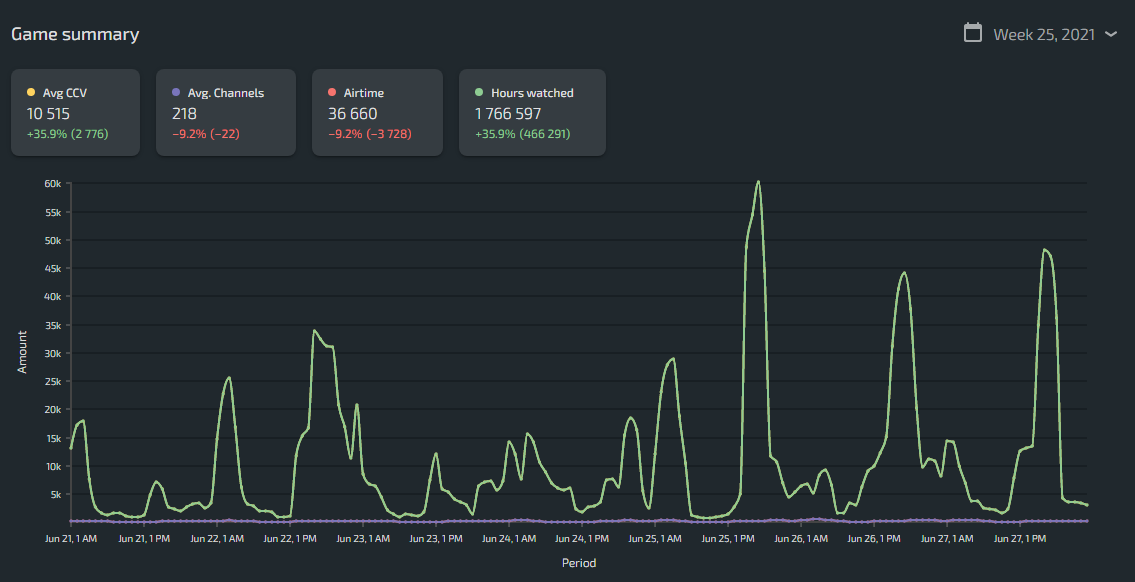 among us lurkit data