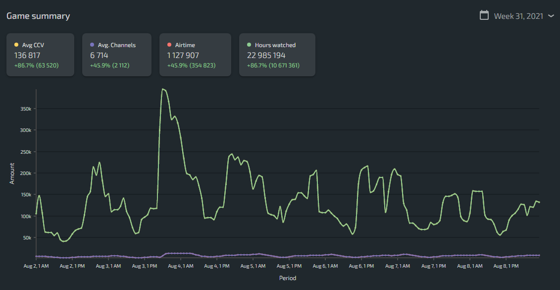 apex legends lurkit data