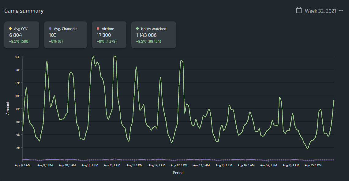 axie infinity lurkit data