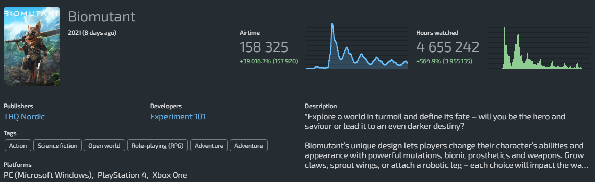 biomutant lurkit may-june
