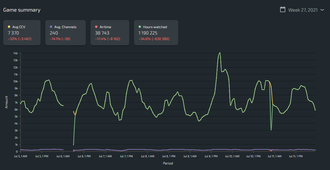 black desert lurkit data