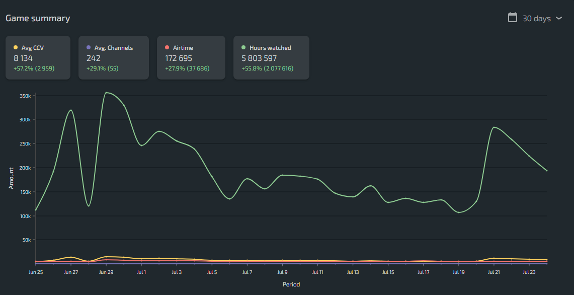 black desert online viewership increase 30 days lurkit