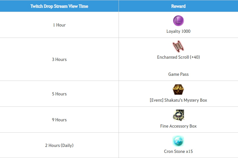 black desert twitch drops