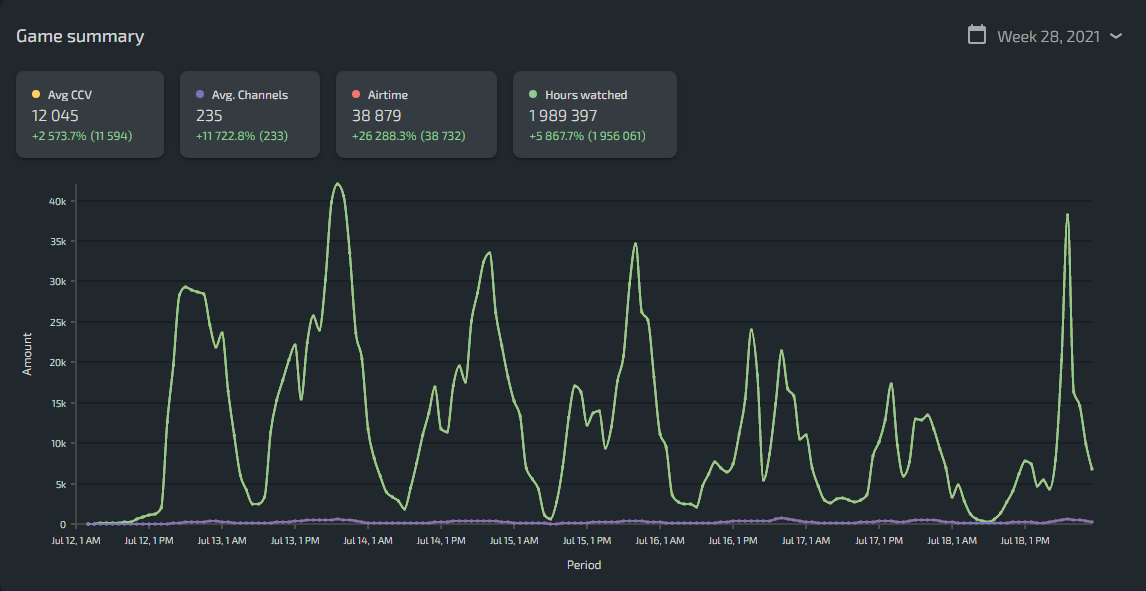 f1 2021 lurkit data