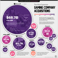 what-more-acquisitions-could-mean-for-the-gaming-industry