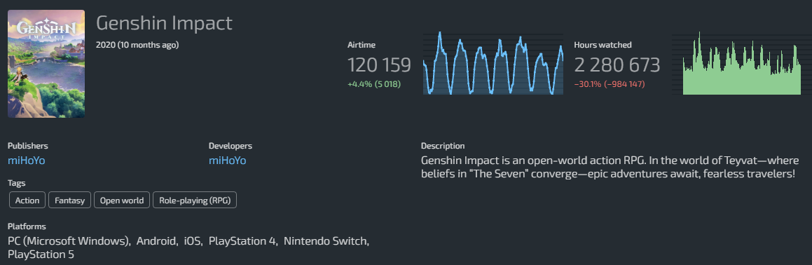 genshin impact lurkit