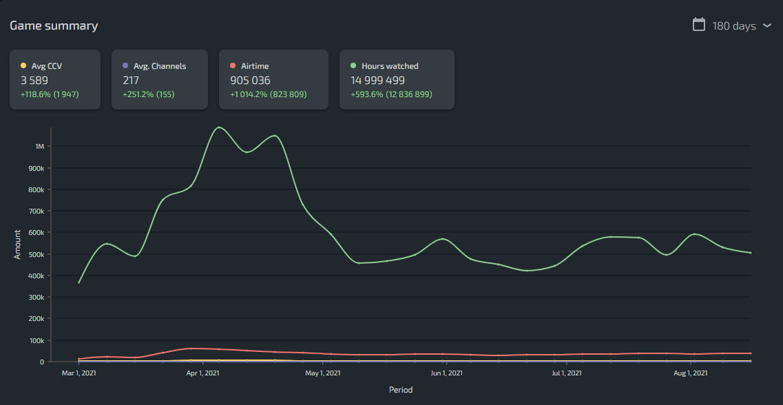 hunt showdown lurkit data