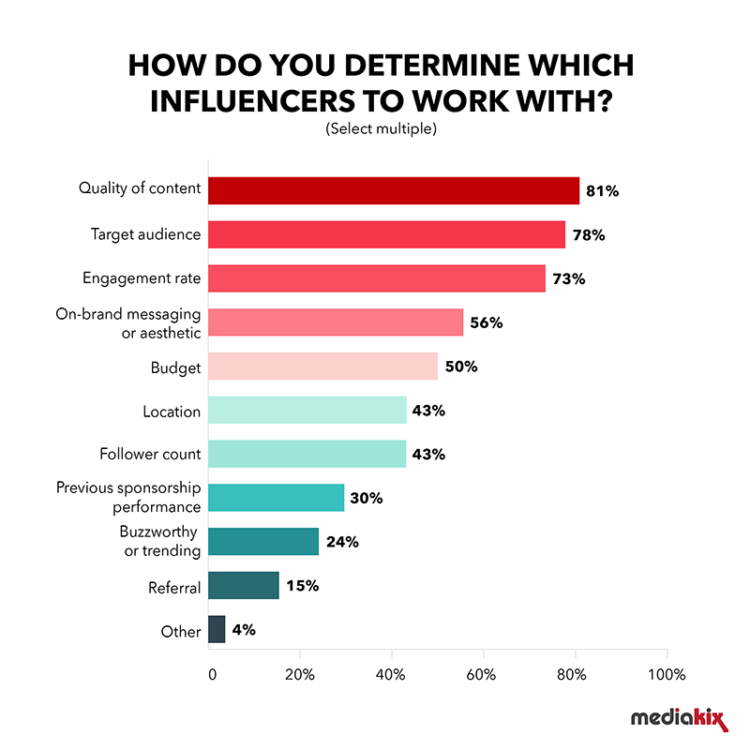 influencer-marketing-statistics-working-with-influencers-750x750