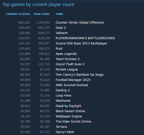 loop hero steam