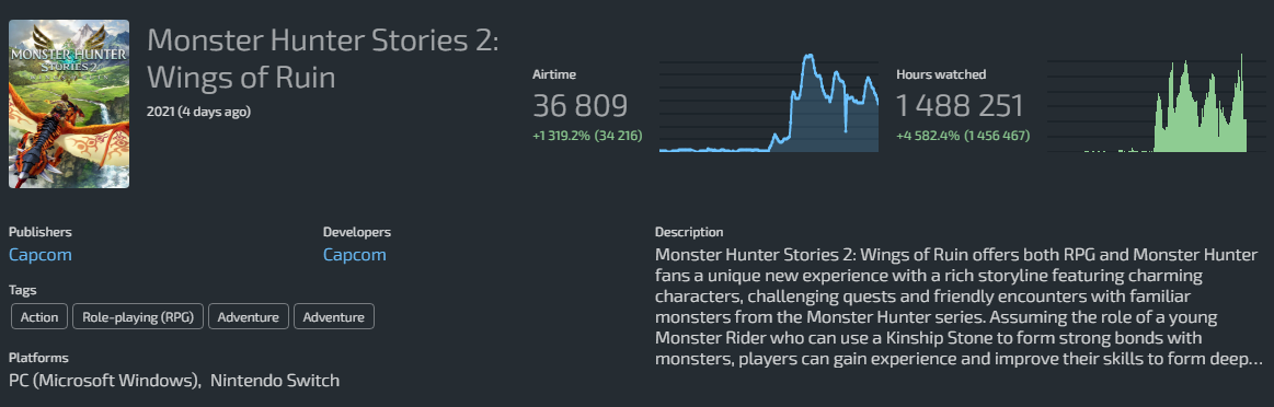 monster hunter stories 2 lurkit