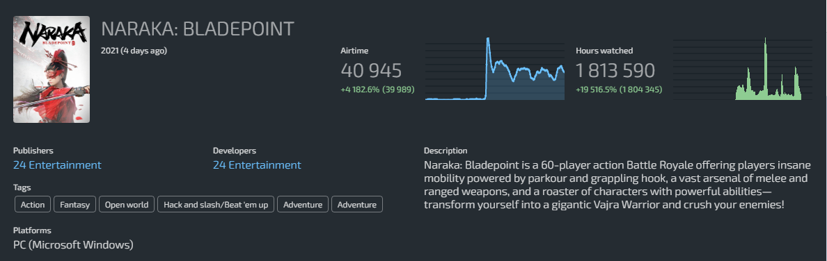 naraka bladepoint lurkit