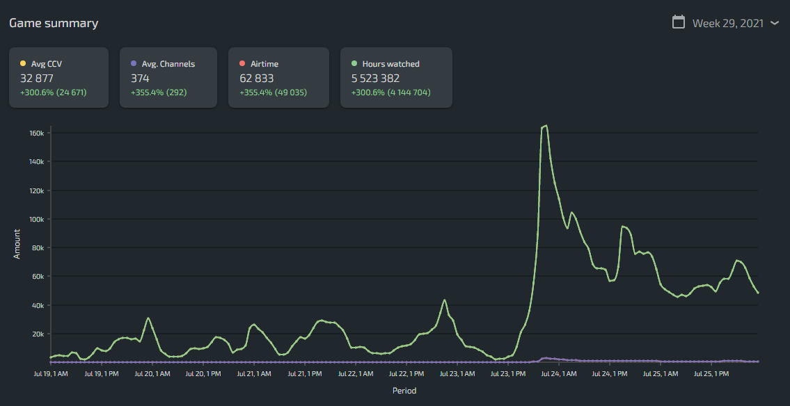 path of exile lurkit data