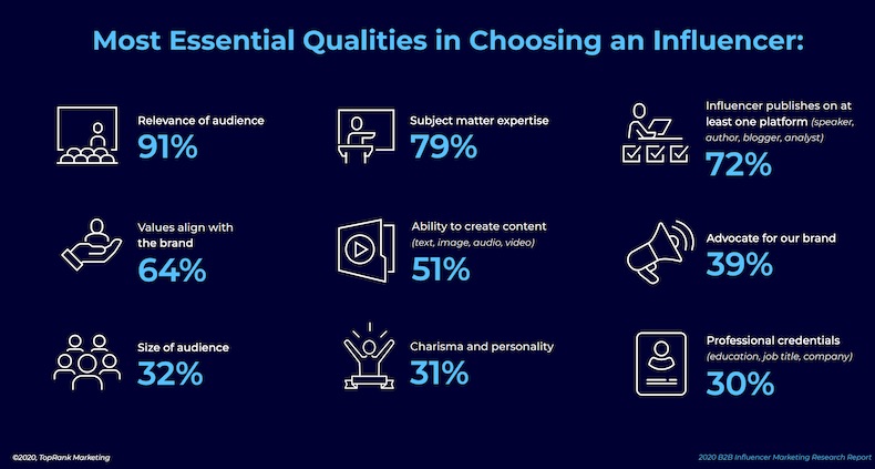 qualities-toprank--010920