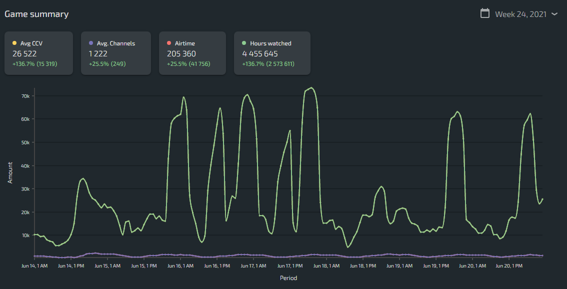 rainbow six lurkit data