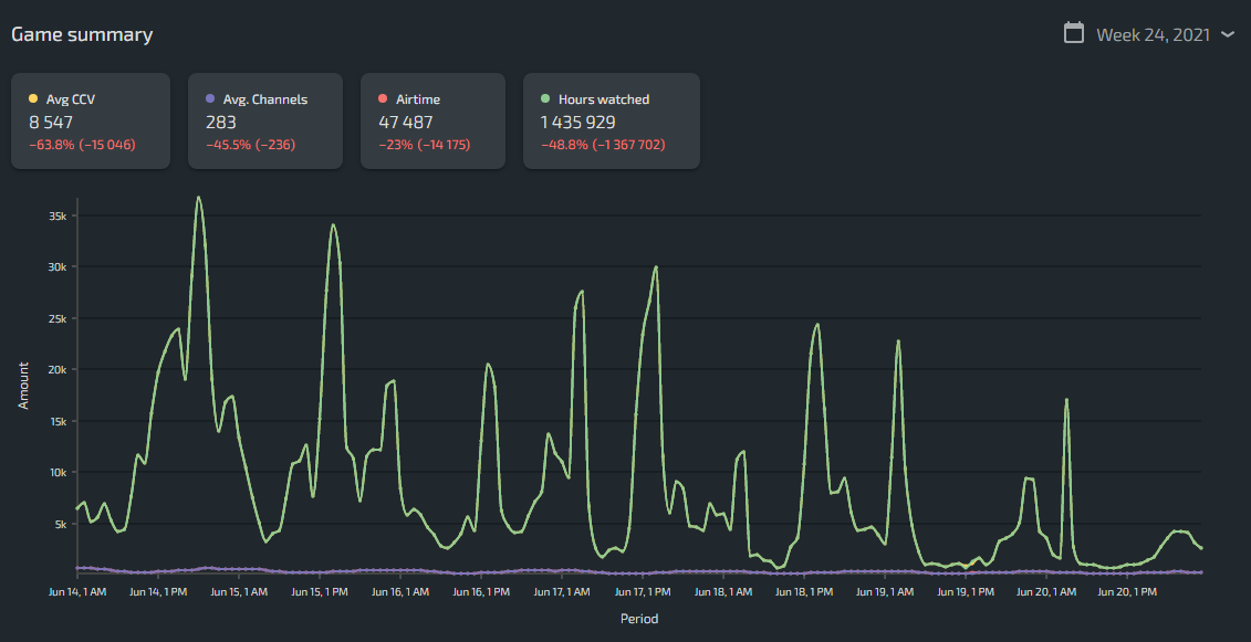 ratched and clank lurkit data 2