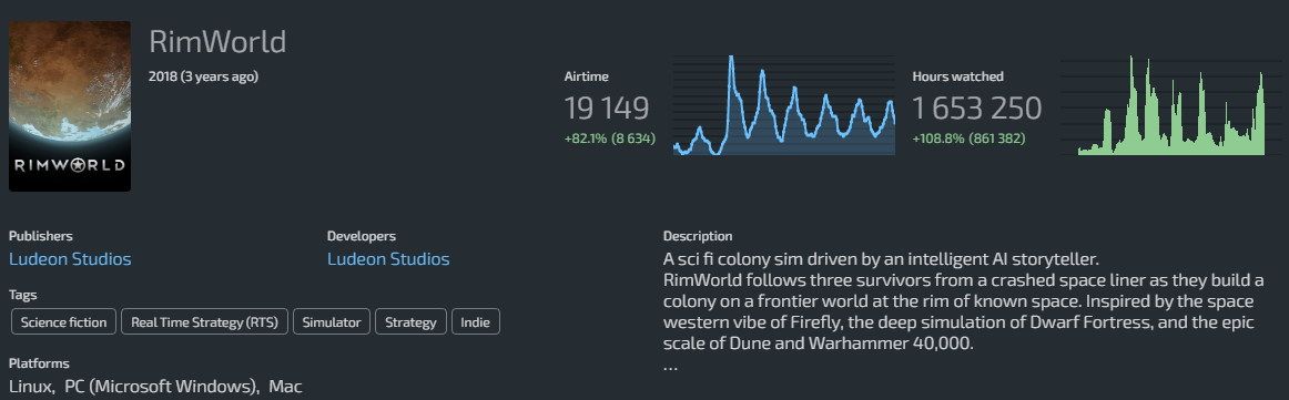 rimworld lurkit