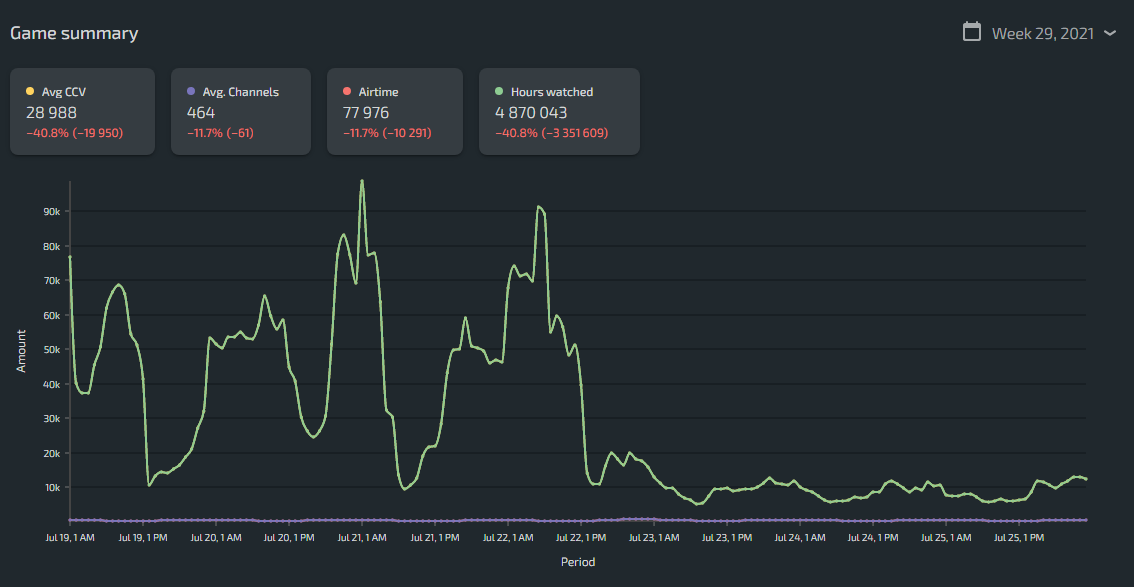 rust lurkit data