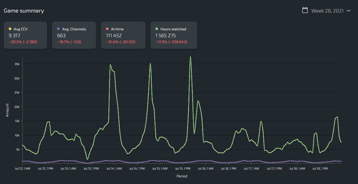 sea of thieves lurkit data week 28