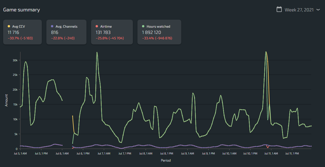 sea of thieves lurkit week 27 data