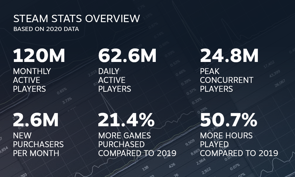 steam numbers