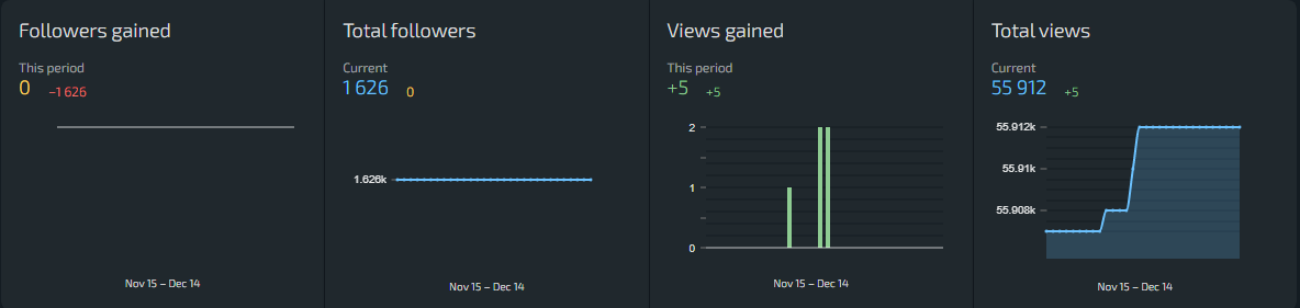 stream stats img