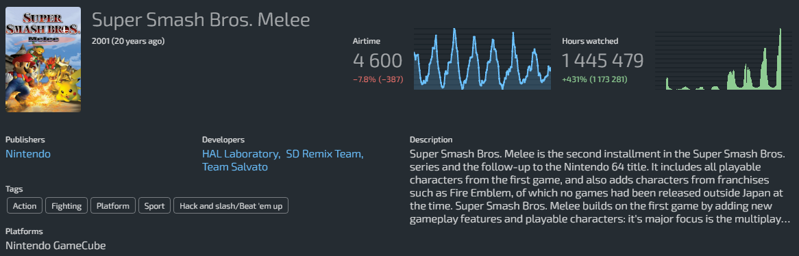 super smash bros melee lurkit
