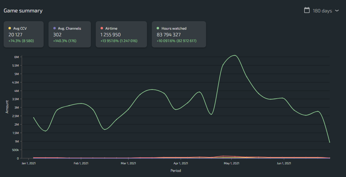 teamfight tactics 2021 lurkit data