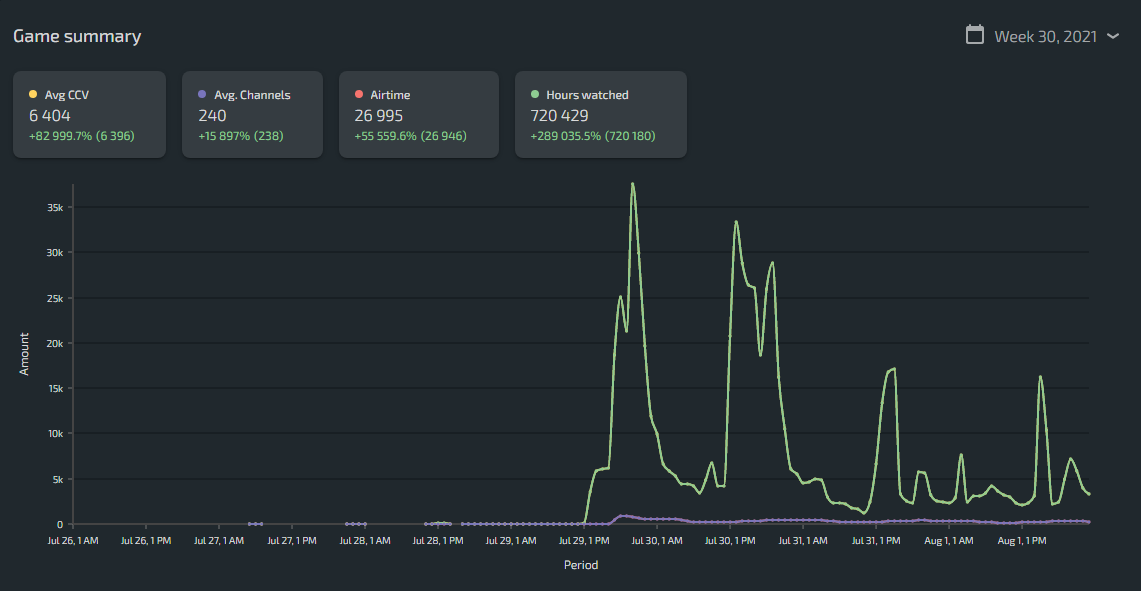 the ascent lurkit data
