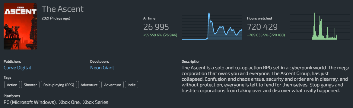 the ascent lurkit