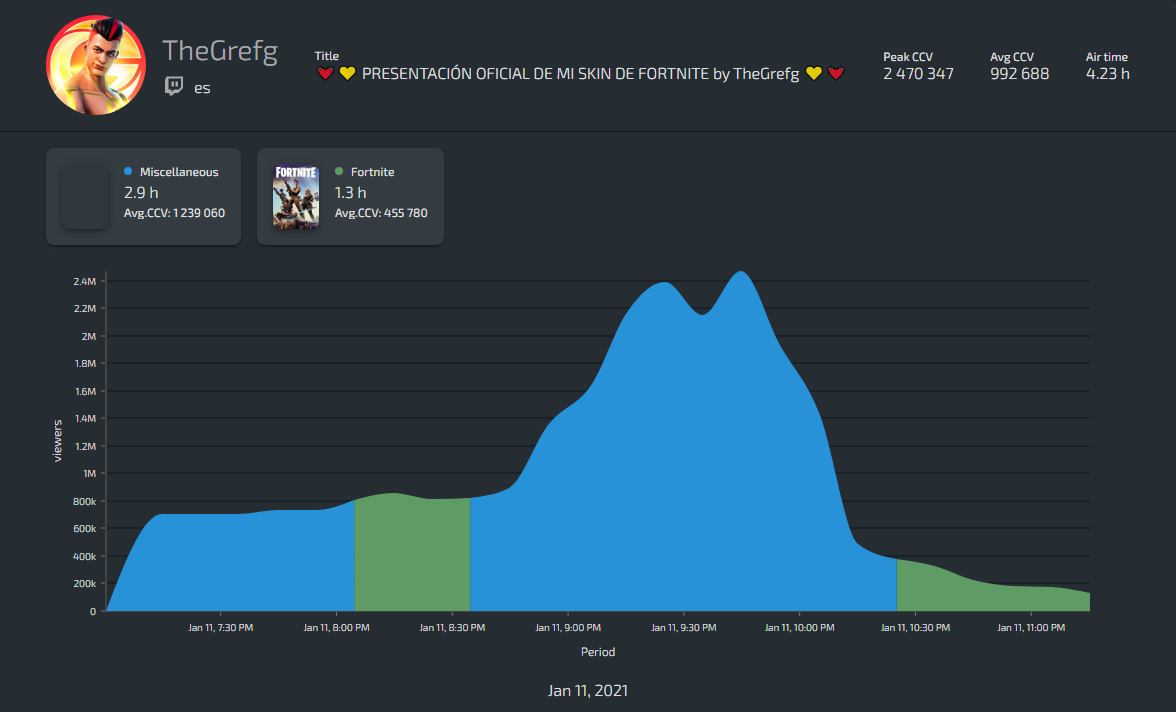 twitch record numbers