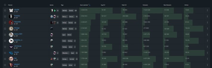 week4_hwstreamers