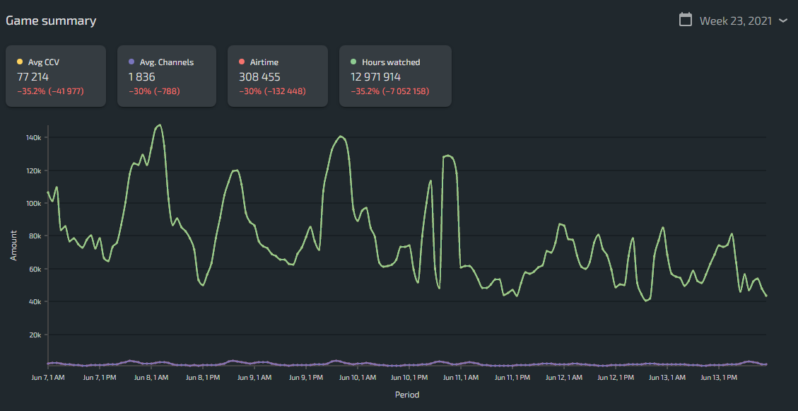 wow classic data lurkit